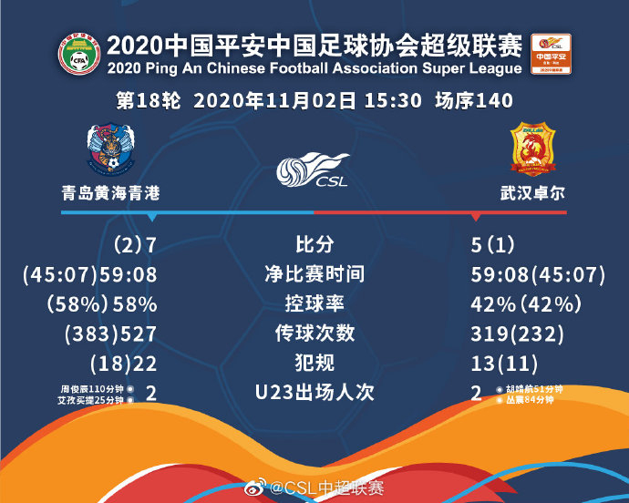 青岛黄海主场不敌深圳佳兆业，保级形势岌岌可危！